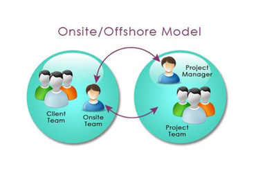 Offsite/Offshore Support